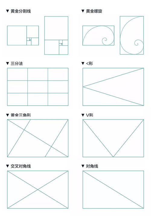 研究了100個高轉(zhuǎn)化落地頁后，我們總結(jié)出這3點優(yōu)化秘訣