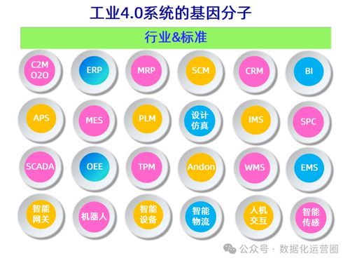 47頁可編輯PPT MES整合IIoT技術，提升企業(yè)數(shù)字化智造——數(shù)字內(nèi)容制作服務詳解