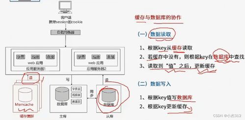 Web服務器架構(gòu)設計學習筆記 以數(shù)字內(nèi)容制作服務為例